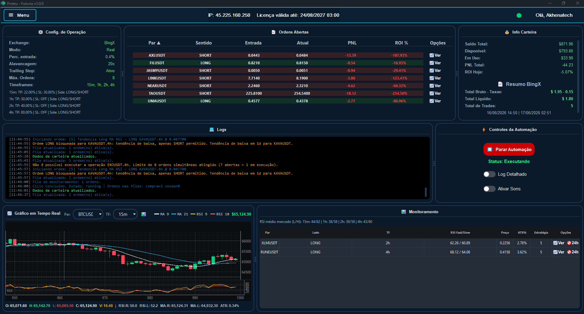 Dashboard do Proteu com fila de monitoramento